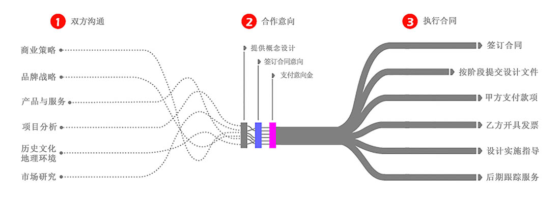 設(shè)計流程2.jpg